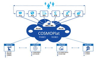 海尔COSMOPlat荣获2018国家级企业管理创新成果一等奖，引领工业互联网时代管理变革
